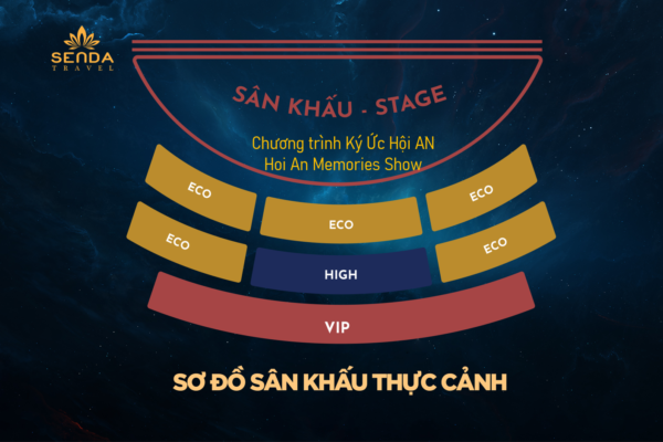Sơ Đồ Vé Ký Ức Hội An